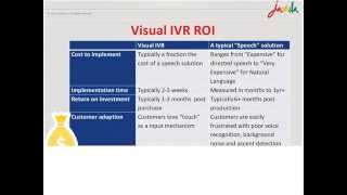 Webinar: Visual IVR Speech Friend or Foe