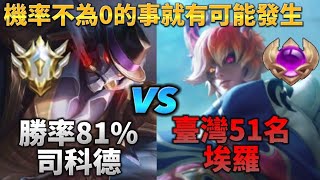 只要機率不為0！就有可能發生！ 勝率81%司科德VS臺灣51名埃羅