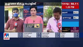 ആവേശ വോട്ട്; പോളിങ് 44 ശതമാനം പിന്നിട്ടു; പ്രതീക്ഷയില്‍ മുന്നണികള്‍  | Assembly election|  Thrissur|