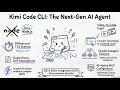 Kimi Code CLI: The Starting Point for Next-Gen Agents