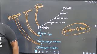 EVOLUTION || PART-7 || NEET-2025 || 12 BOARD || NCERT || DR MM SIR