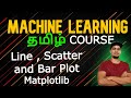 Line Plot , Scatter Plot and Bar Plot in MatPlotLib தமிழ் #codinganna