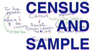 Census and Sample | Methods of Data Collection | Learn with an Experienced Teacher
