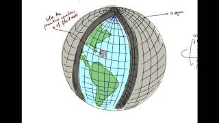 Climate Models 2 - GCMs
