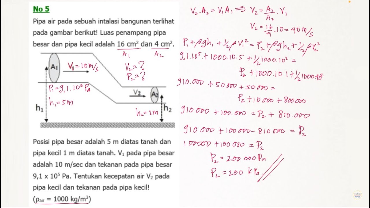 Part 2 Pembahasan Soal Fluida Dinamis Debit Air Pipa Venturi Hukum ...