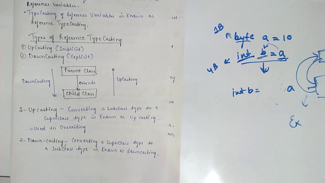 Upcasting And Downcasting Youtube