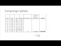 8 6  Comparing two population means paired difference one tailed test