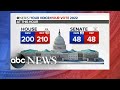 ABC News Live: Key races to watch as Senate control hangs in the balance