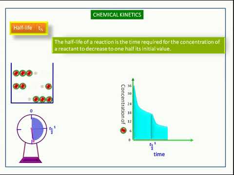 Chemical Kinetics-11-Half Life Time Chemical Kinetics-11-Half Life Time
