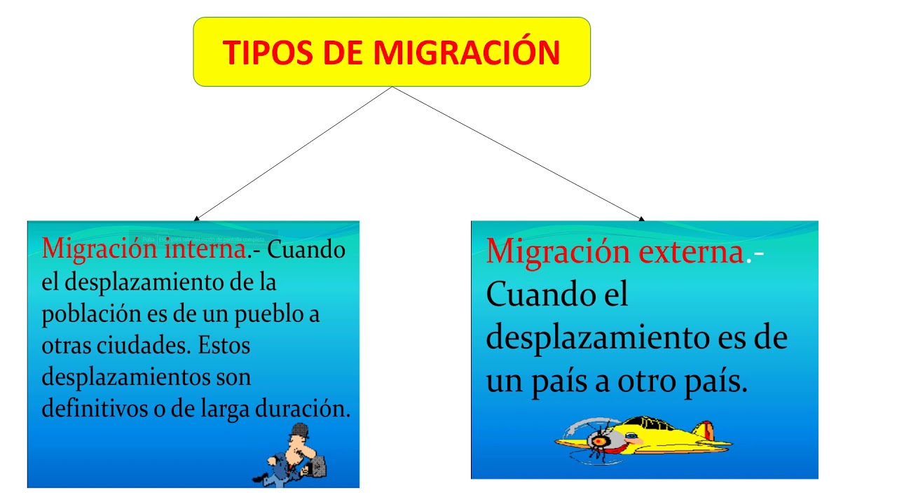 Causas De La Migracion