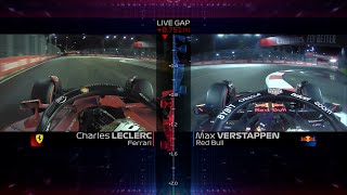 Leclerc vs. Verstappen | Qualifying Comparison | 2022 Singapore Grand Prix