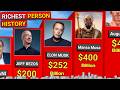 Richest Person in History 2024 | Who is the Richest Person in History?