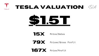 Is Tesla Stock Fairly Valued?