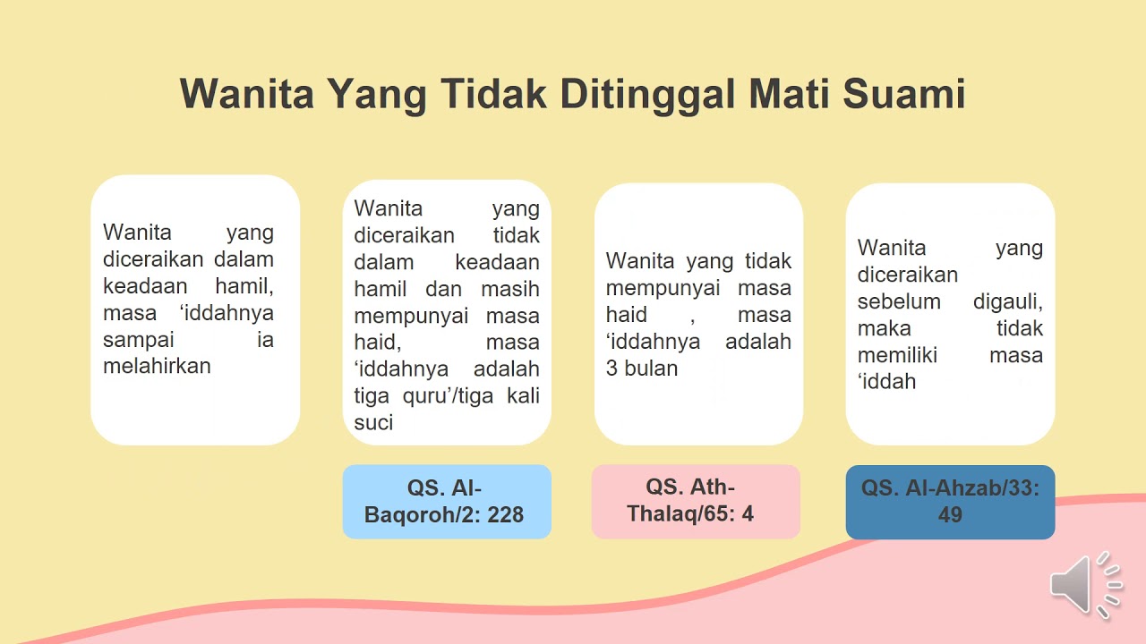 Fiqih Kelas XII (Talak Dan Rujuk) - YouTube