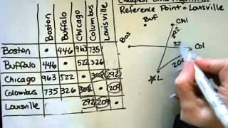 Cheapest Link Table