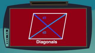 Basic Shapes Parallelogram Cartoon