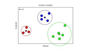 K-Means Clustering Algorithm Scikit-Learn Python Tutorial and Implementation | Explained | Part 1