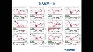 第一證券《美股早班车》第四季 第三期（3 14 2018）