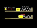 Harmonic oscillator with inelastic collision: calculate maximum compression and period.