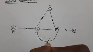 Lecture 43: Transfer Function and Free Distance for Convolutional Encoder