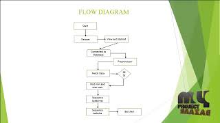Sequence Pattern Mining with Variables - MyProjectBazaaar