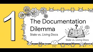 Code Wiki The End of Stale Docs
