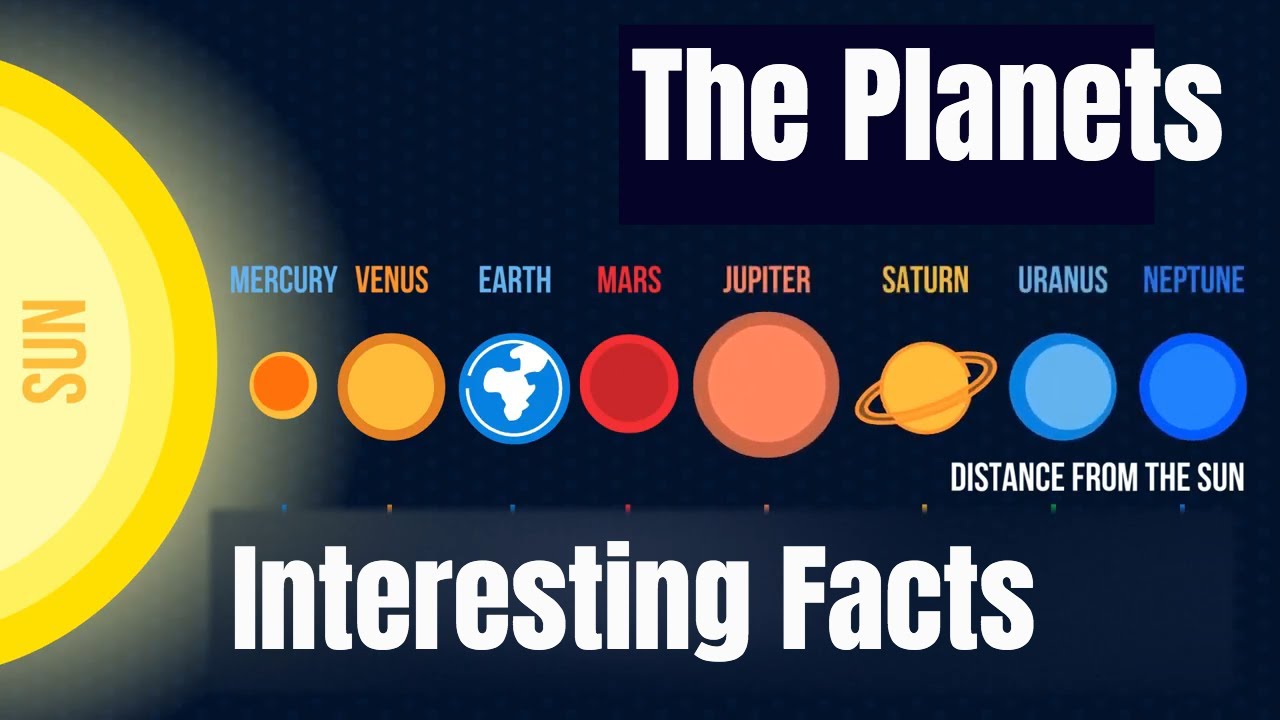 Solar System Planets In Order Picture - Infoupdate.org