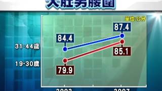 20120806 公視晚間新聞 調查：近5年19-30歲男腰圍增逾5公分