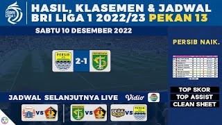 Hasil Liga 1 - Persib Bandung vs Persebaya Surabaya 2-1 | BRI Liga 1 2022/2023