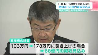 高知市桑名市長「財源措置明確に」「１０３万円の壁」見直しで　高知市６８億円減収見込み