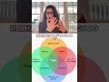 Ikigai Method Uncovered: Find Your Purpose in 1 Minute