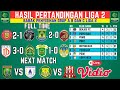 HASIL LIGA 2 HARI INI | HASIL LIGA 2 | HASIL LIGA 2 TERBARU