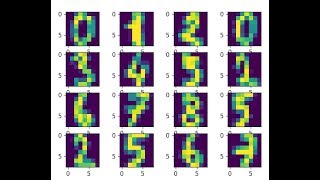 Handwritten Digits Classification: Logistic Regression from Scratch in Python