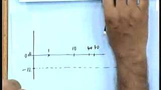 frequency response bode plot example 3