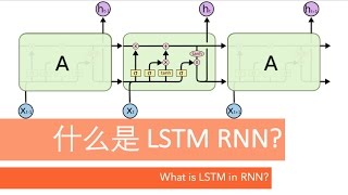 什么是 LSTM RNN 循环神经网络 (深度学习)? What is LSTM in RNN (deep learning)?