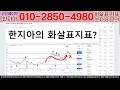 솔레이어 코인전망 긴급 세력들의 물량 매집 끝났다. 이 신호 뜨면 폭등한다 . 필수 시청 바랍니다