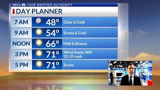 April 3 - Shreveport, Texarkana Weather Forecast: Breezy and Cooler