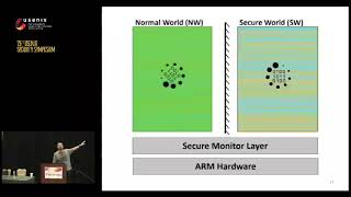 USENIX Security '16 - fTPM: A Software-Only Implementation of a TPM Chip