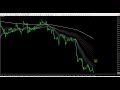 かんたんfx：7月8日fxとcfd今日の相場見通し