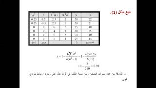 معامل سبيرمان لارتباط الرتب