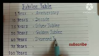 Jubilee Table #Anniversary - Centenary