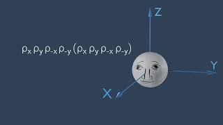 Visualizing the Lie bracket of the Lie algebra so(3)