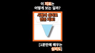 투자자들의 심리로 만든 지표? [1분만에 배우는 보조 지표 (심리도)]