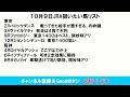 jra 競馬予想 厳選平場予想 10月9日に狙いたい人気馬・穴馬