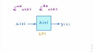 Example: Decaying exponentials convolved, impulse response