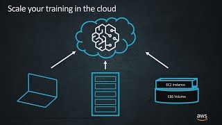 Use the Deep Learning Framework of Your Choice with Amazon SageMaker