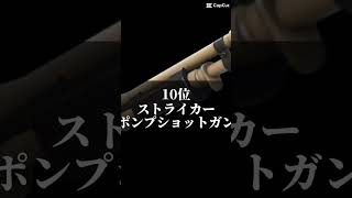 個人的に強いと思うショットガンランキング