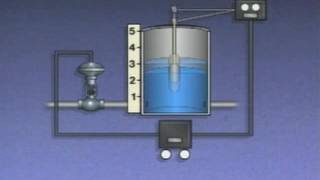 2_Reset (PI) & Rate (PD) Control Modes Explained | Automatic Process Control (Instrumentation)