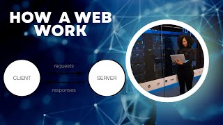 How does a Website Work? || Web Simply Explained with Examples || Website Development