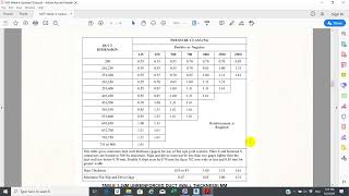 ACMV Duct & Duct Fitting BQ Takeoff with Revit MEP 2019